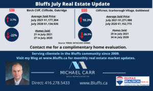 Bluffs Homes - Detached