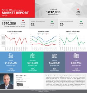 June 2026 Bluffs Real Estate Market Update