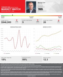 July 2026 Bluffs Detached Home Report
